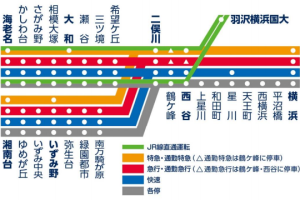 お住まいを相鉄線沿線にするメリット